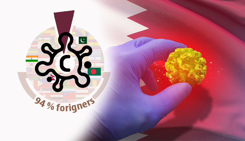 94% of COVID-19 cases in Qatar are foreigners, daily stats show